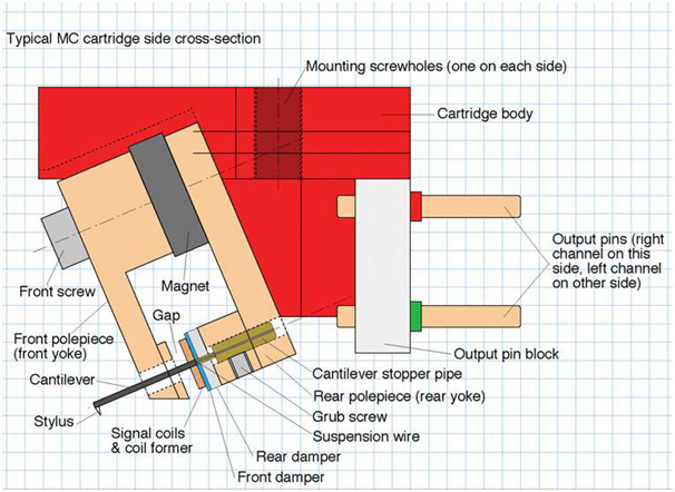 The Components Of A Turntable